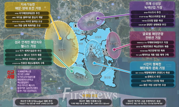 여수시, ‘여수만 르네상스 프로젝트’ 본격 실무 돌입