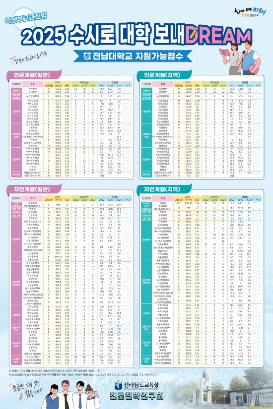 2025 수시로 대학 보내DREAM(전남대) (1)